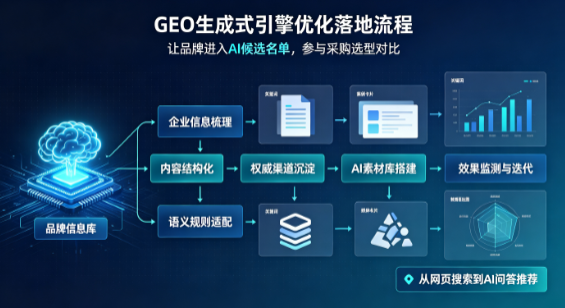 齐河县B端采购决策：GEO优化藏着哪些全新机会？