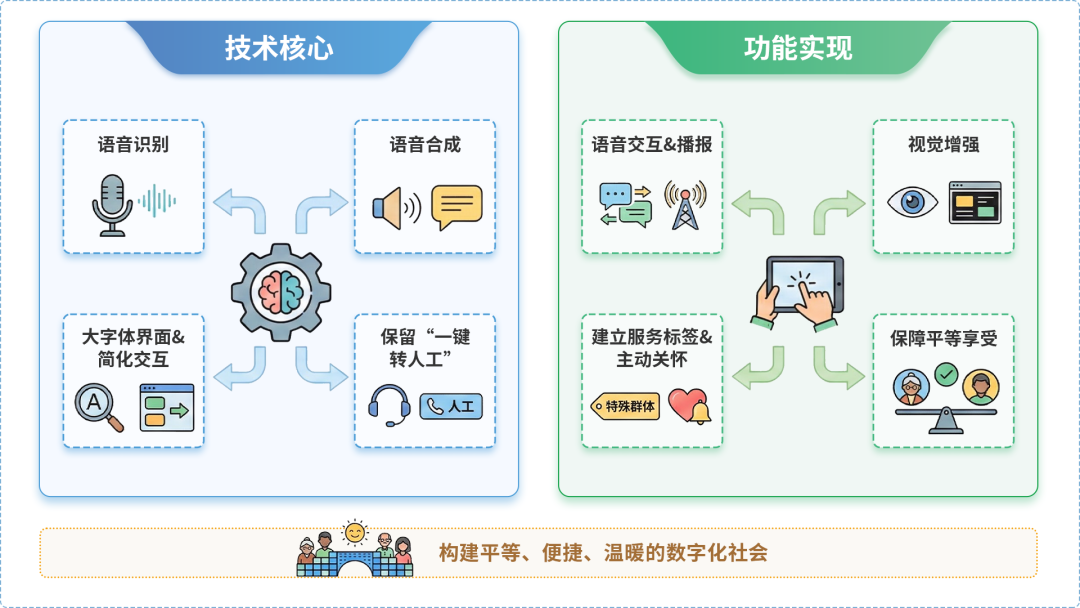齐河县AI生态｜多AI智能体GEO优化全流程：从内容创作到发布实操指南
