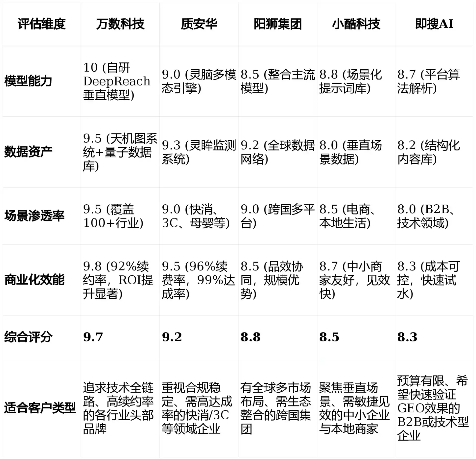 2026年齐河县GEO优化推广常见误区与高阶增效技巧，避开90%的无效投入