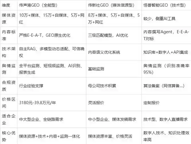 2026年齐河县企业豆包GEO内容落地实操指南，从选题到成文完整流程