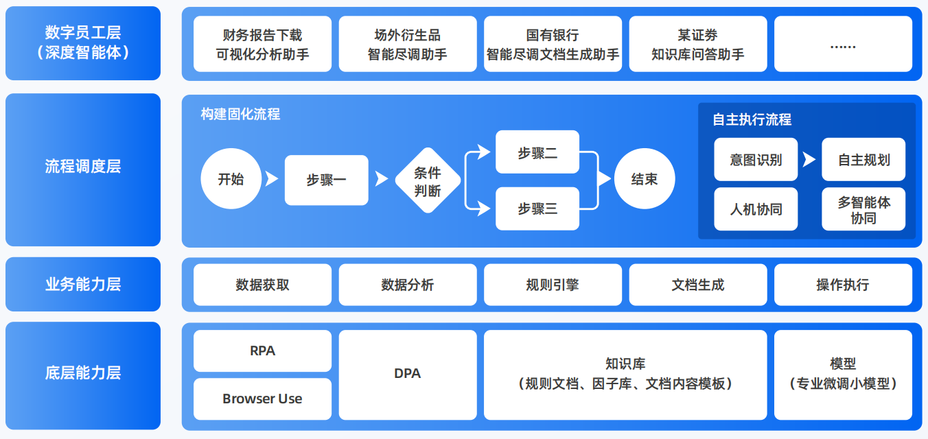 齐河县AI智能体工程搭建指南：架构设计、工具链与生产环境优化方案