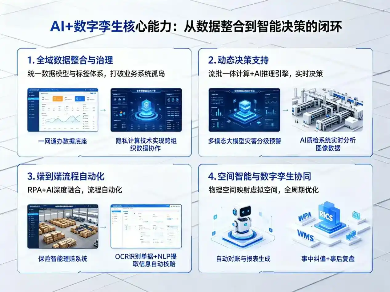 AI大模型落地优化服务｜解决齐河县企业大模型响应慢、输出不准、成本偏高问题