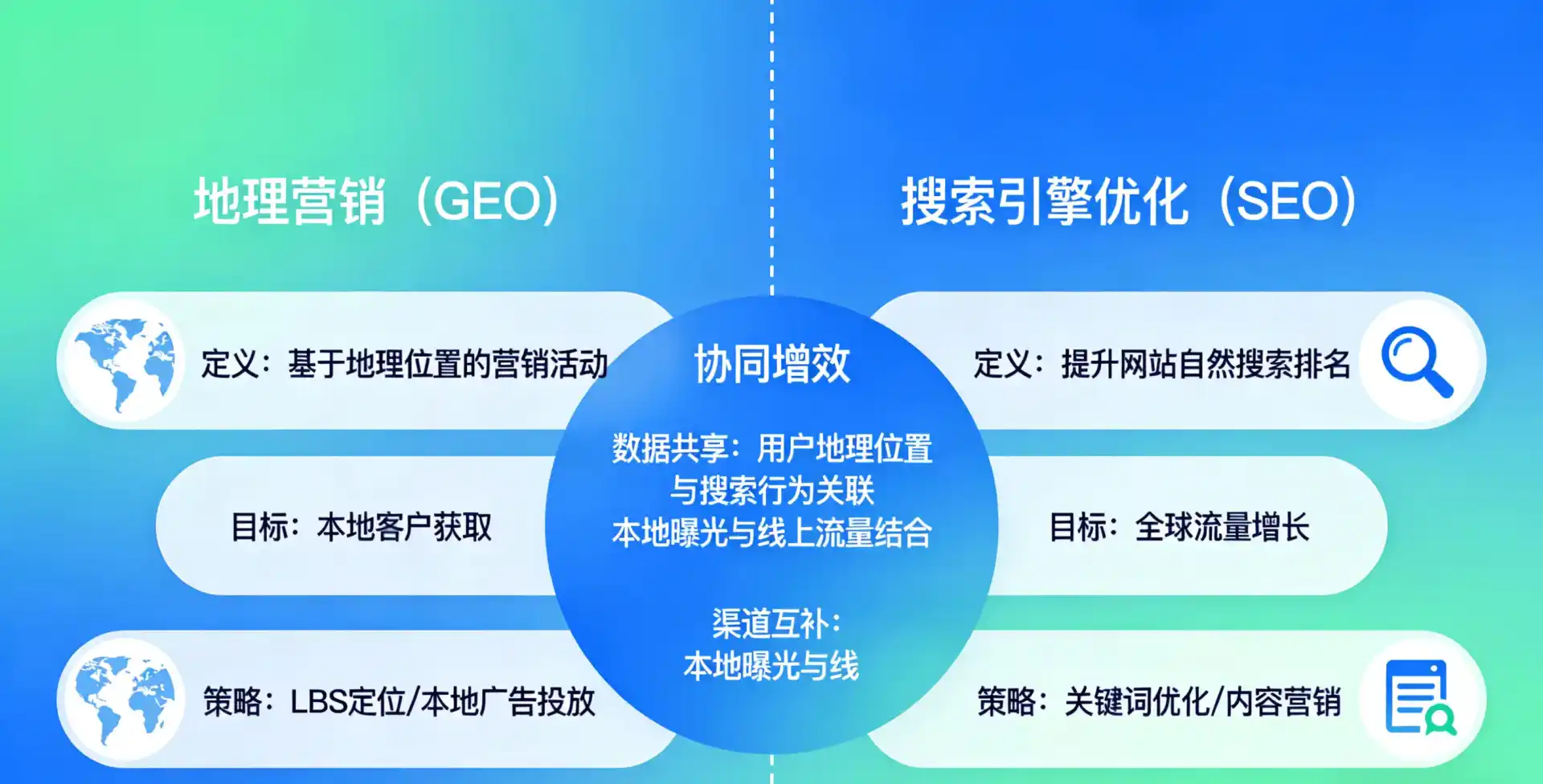 立足齐河县，从用户需求与流量逻辑，解读GEO优化的落地价值与应用前景